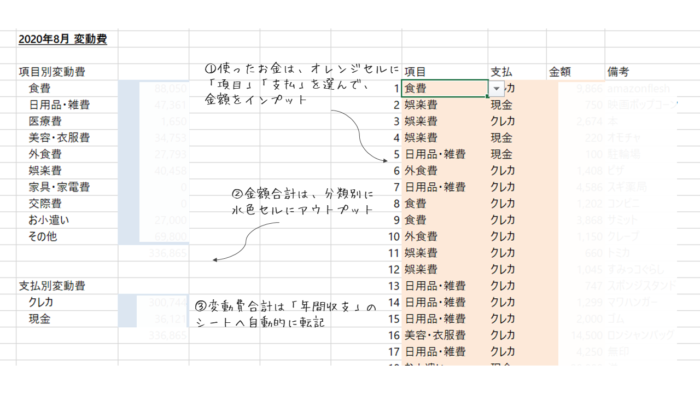 共働きの家計管理 家計簿は自作エクセル